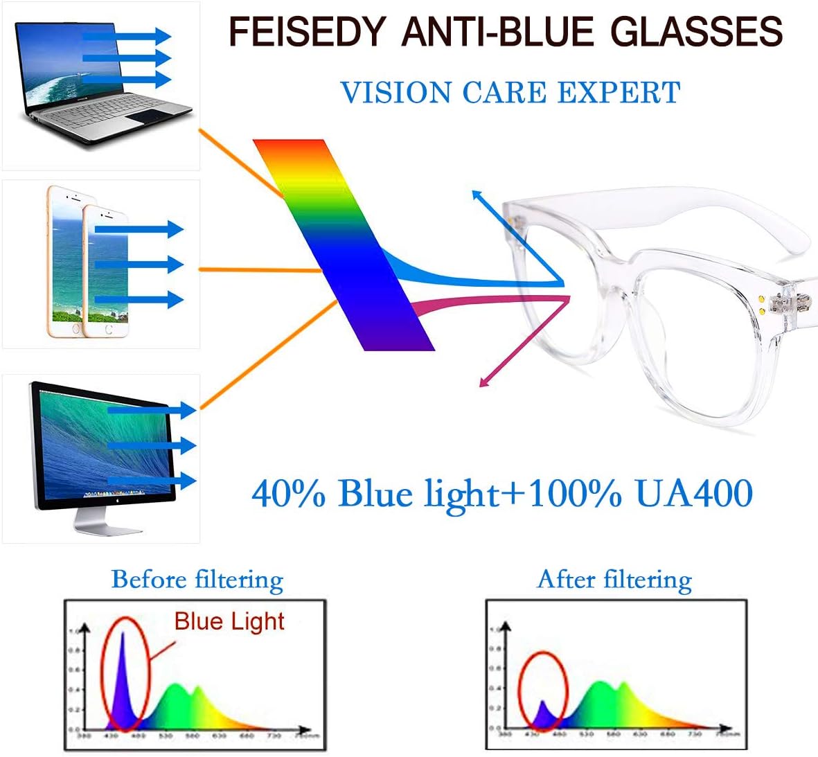 商品图片 15 | B08MFD4QG6 | FEISEDY Retro Square Anti Blue Light Blocking Glasses Women Thick Oversized Computer Eyeglasses Double Metal Studs B2689