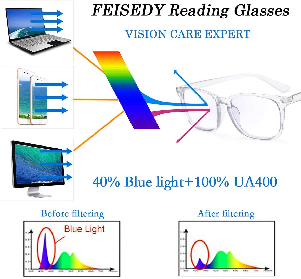 商品图片 4 | B07Z1DRZ89 | FEISEDY Vintage Reading Blue Light Blocking Glasses Women Men Reader Spring Hinge Glasses B2519