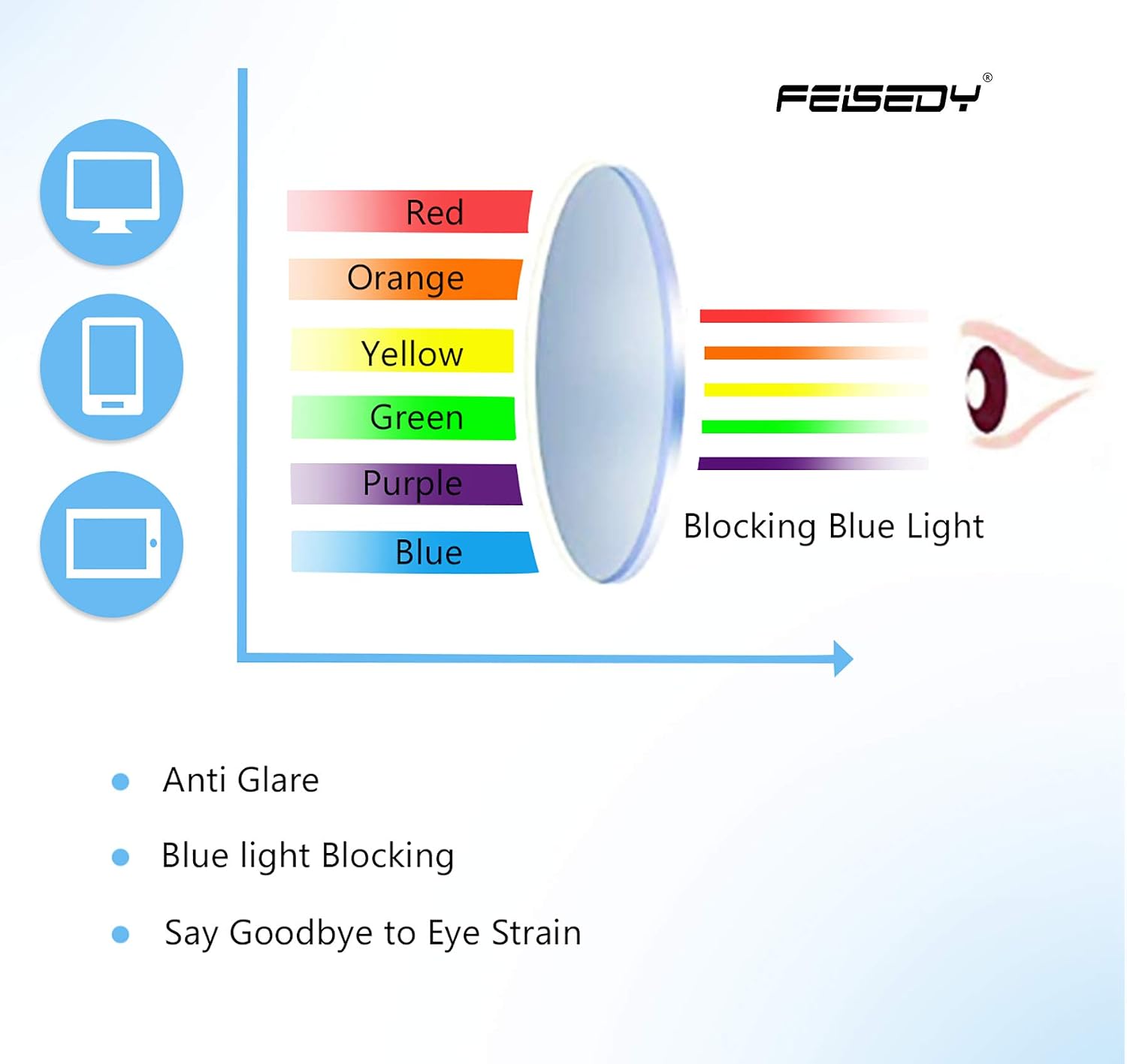商品图片 8 | B08VNQPH3Y | FEISEDY Square Cat Eye Reading Glasses Blue Light Blocking Women Fashion Cateye Reader Anti Glare Digital Eyestrain B2604