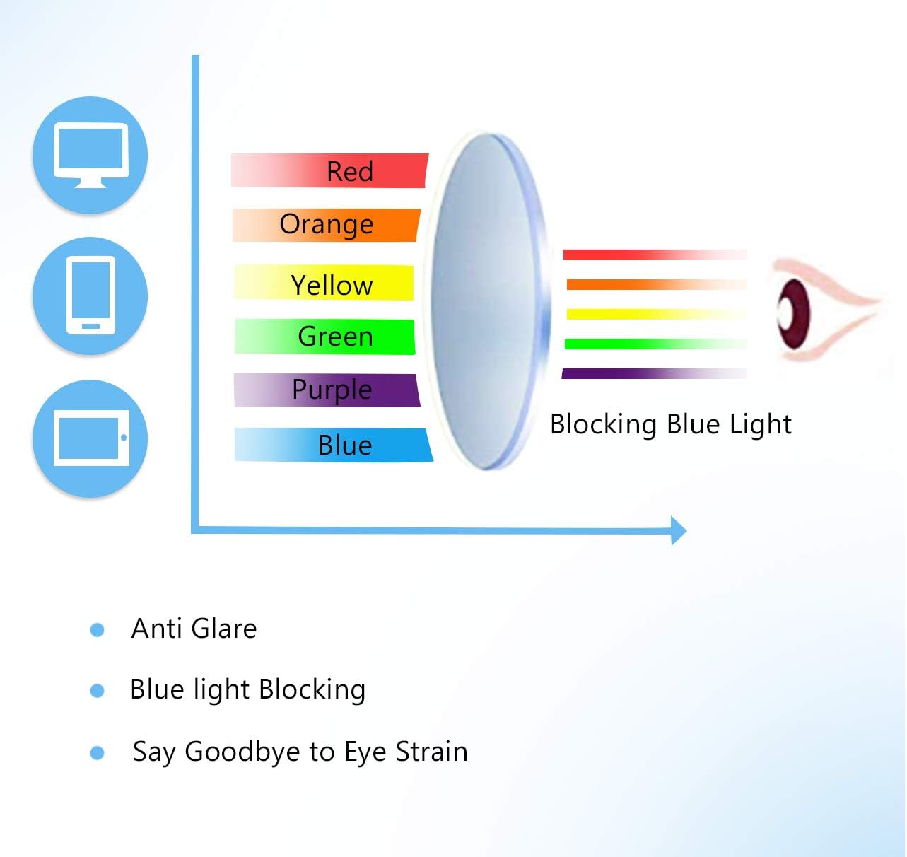 商品图片 14 | B08VNQPH3Y | FEISEDY Square Cat Eye Reading Glasses Blue Light Blocking Women Fashion Cateye Reader Anti Glare Digital Eyestrain B2604