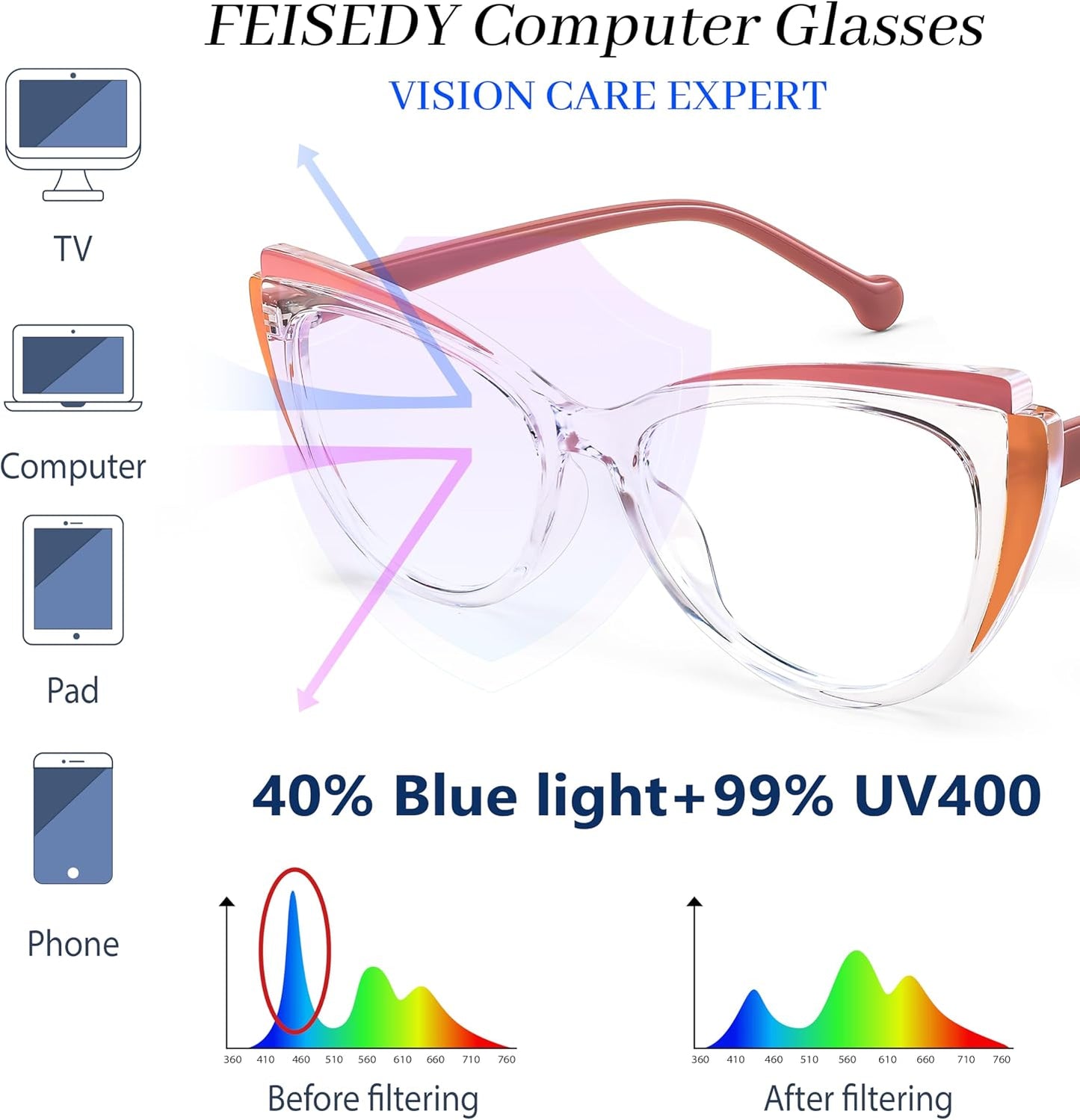 商品图片 18 | B0CGNLZQFZ | FEISEDY Women Cateye Blue Light Blocking Glasses Fake Nerd Clear Computer Eyewear TR Fashion Frame B0040