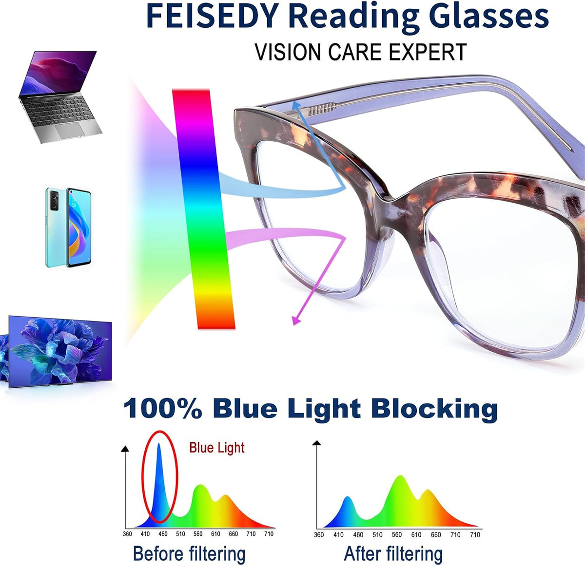 ÉÌƷͼƬ 13 | B0CNGMZZZX | FEISEDY Retro Square Reading Glasses Anti Glare Digital Blue Light Blocking Eyestrain for Women Reader B0058