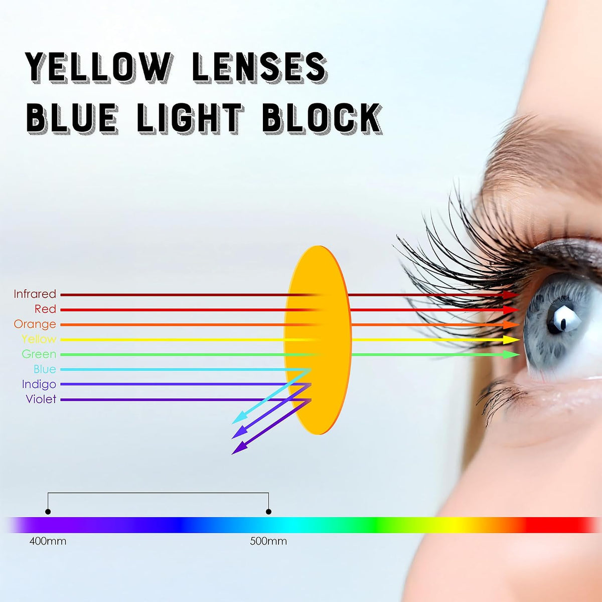 ÉÌƷͼƬ 6 | B0DHC5JDXR | FEISEDY Fitover Computer Blue Light Glasses Driving Gaming Eyeglasses Anti Glare Nighttime Eye Wear with Yellow Lenses B1226
