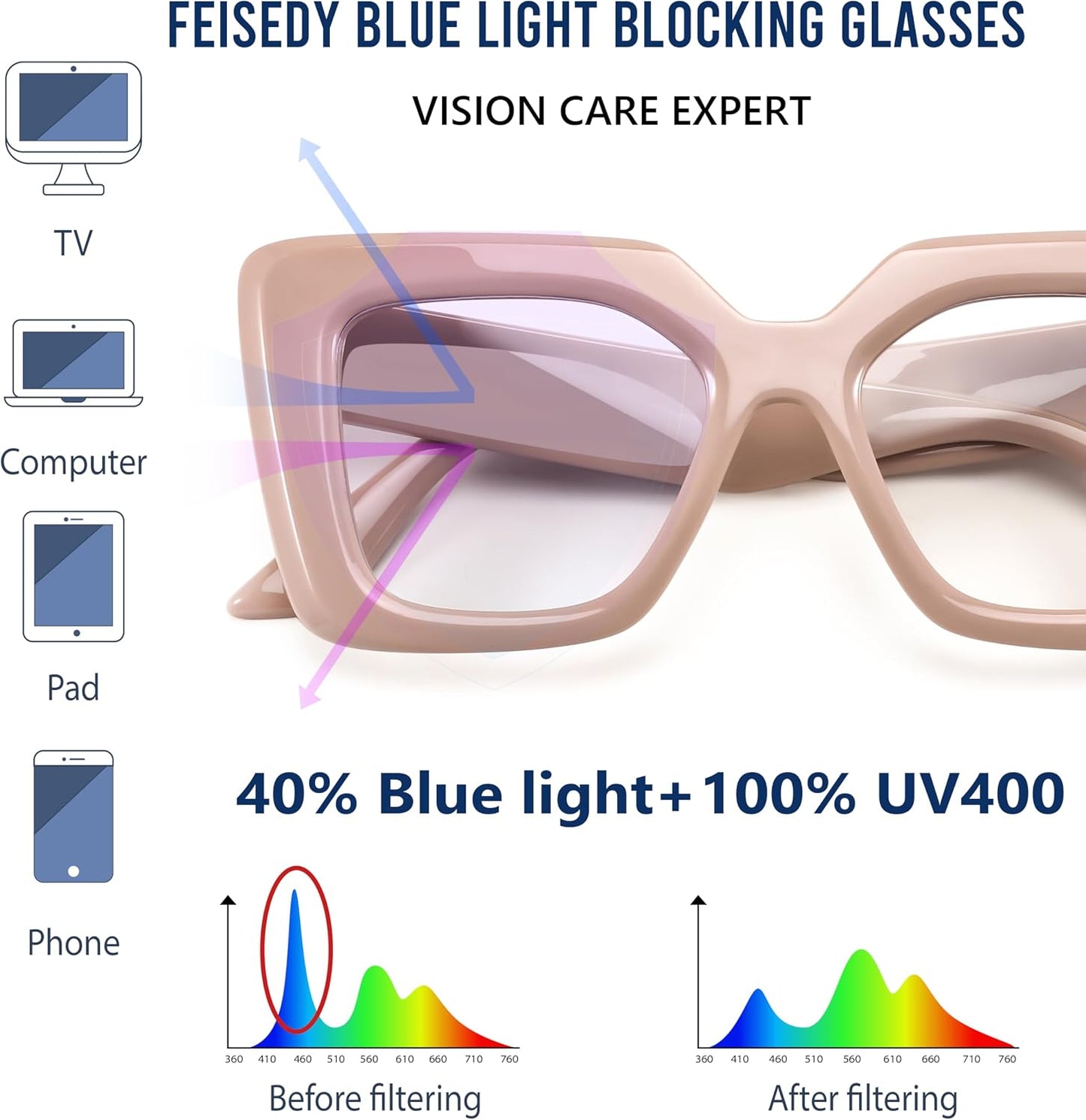 商品图片 21 | B0CSS4158B | FEISEDY Oversized Square Blue Light Blocking Glasses for Women Men Fashion Computer Glasses Reduce Eye Strain B0111