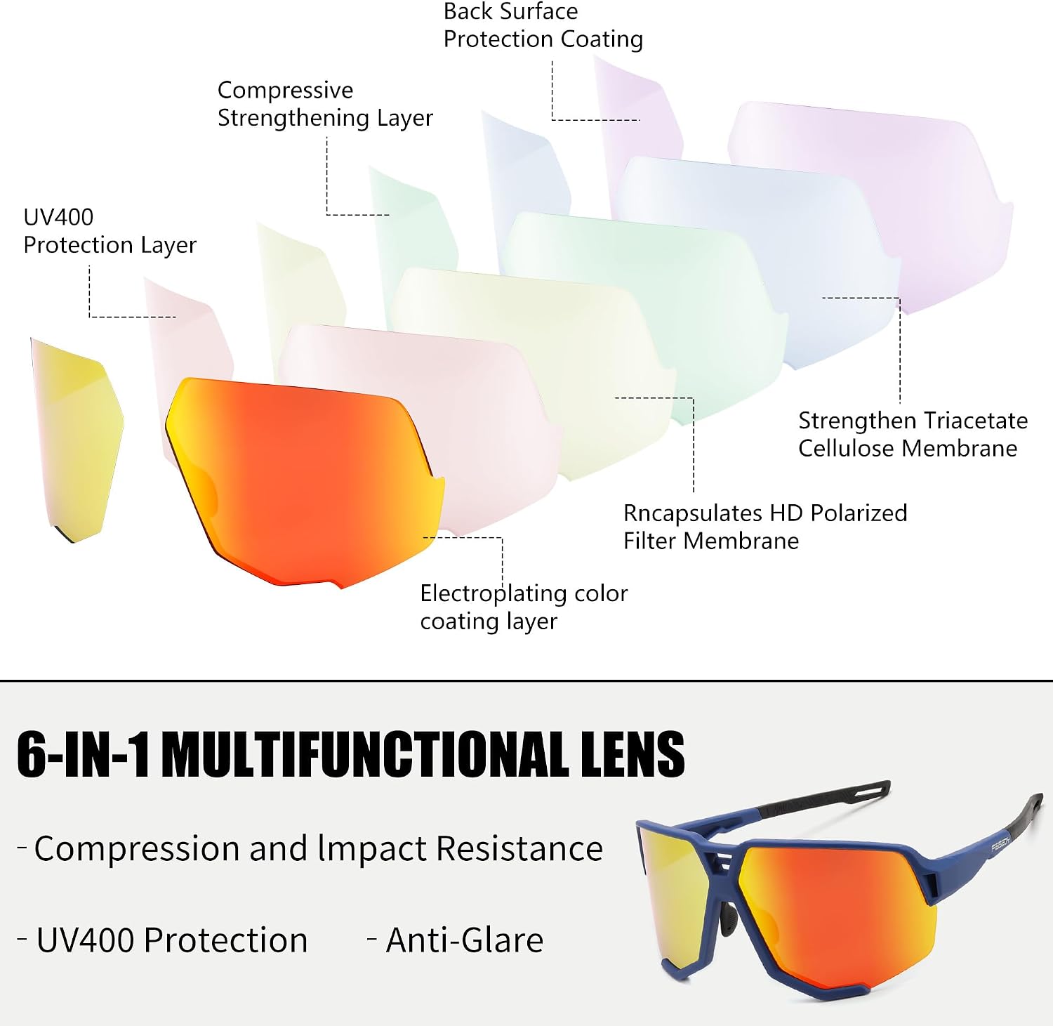 商品图片 38 | B0DN1MVJHV | FEISEDY Polarized Cycling Glasses Sports Sunglasses for Women Men Youth, Running Hiking Baseball Glasses B0215