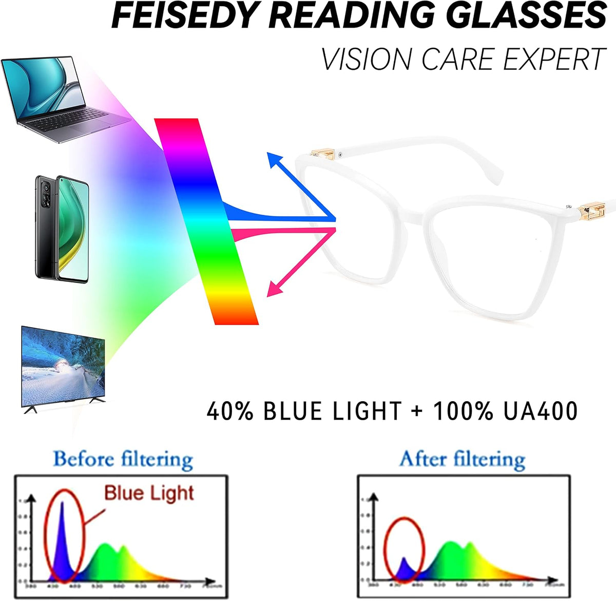 ÉÌƷͼƬ 4 | B0BPXCVHGH | FEISEDY Cat Eye Blue Light Blocking Glasses for Women Computer glasses Fashion Cateye Eyewear B2977