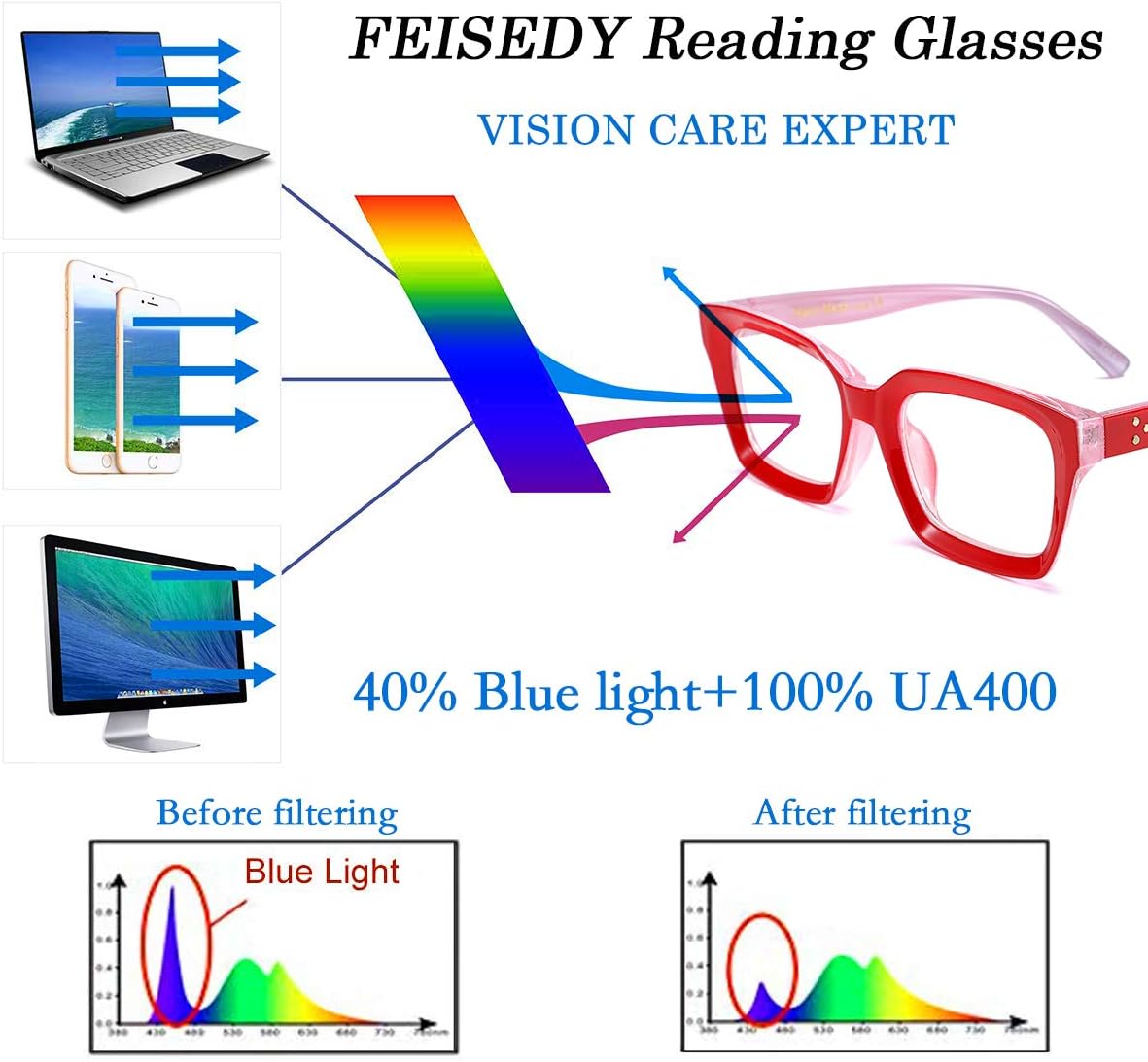 ÉÌƷͼƬ 11 | B07TCM52QY | FEISEDY Retro Square Blue Light Blocking Reading Glasses B2479