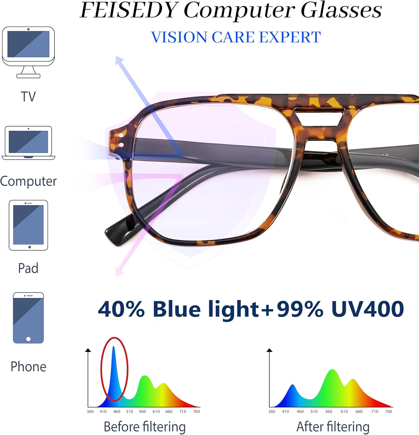 商品图片 20 | B0CHJST8ZK | FEISEDY Retro Aviator Reading Glasses Women Men Blue Light Blocking Reader Plastic Lightweight Frame B0071