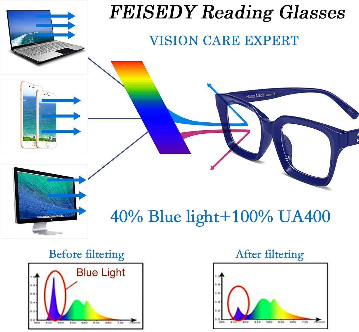 ÉÌƷͼƬ 4 | B07TCM52QY | FEISEDY Retro Square Blue Light Blocking Reading Glasses B2479