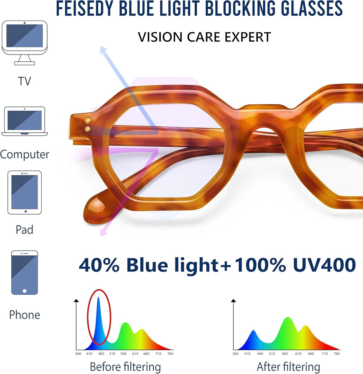 ÉÌƷͼƬ 6 | B0CSSL3RWH | FEISEDY Retro Octagon Blue Light Glasses for Women Men Vintage Polygon Anti Glare Eyeglasses B0102