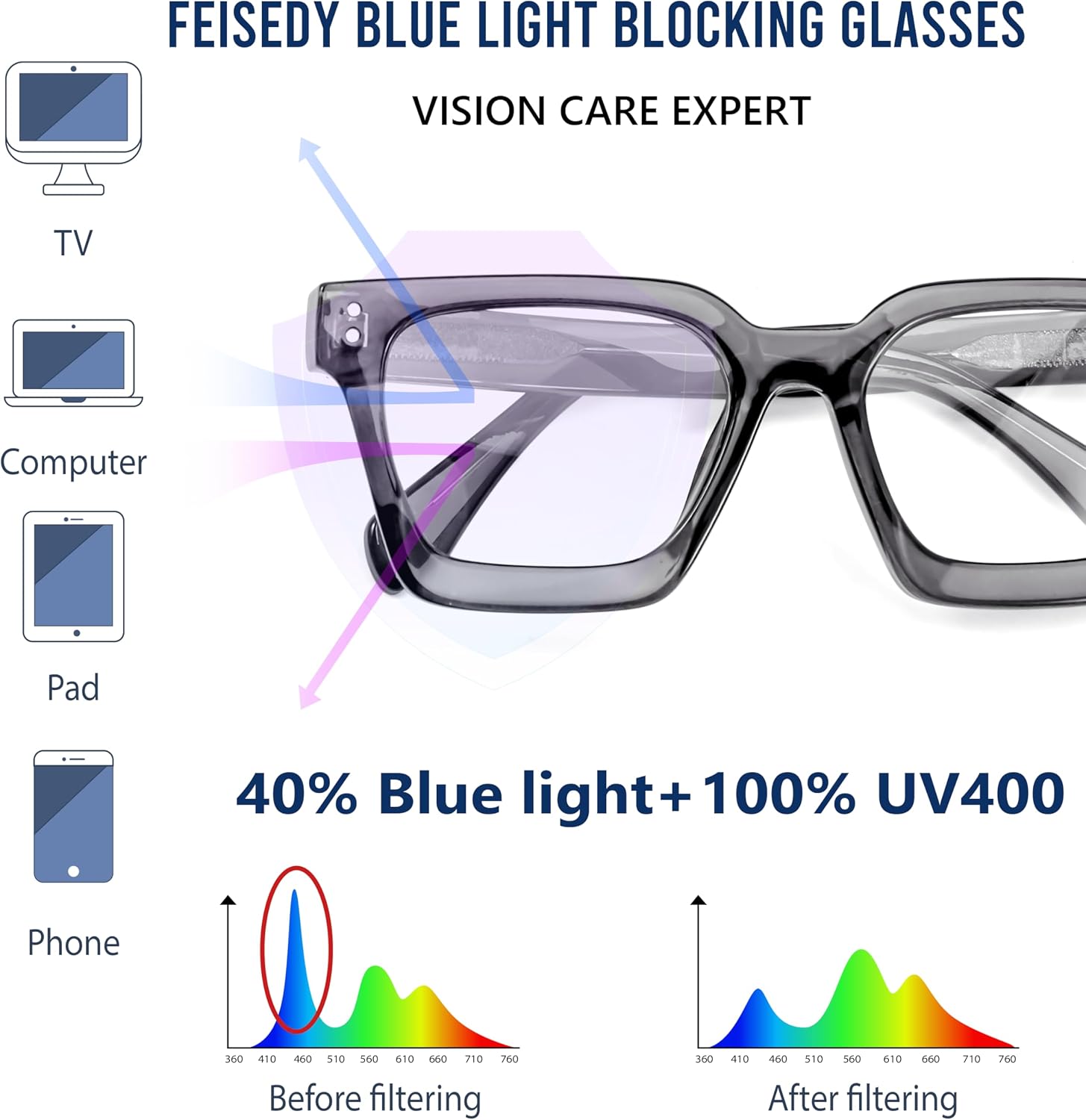 商品图片 26 | B0CWRK3FFF | FEISEDY Blue Light Blocking Glasses Women Men Chunky Square Computer Glasses B0101