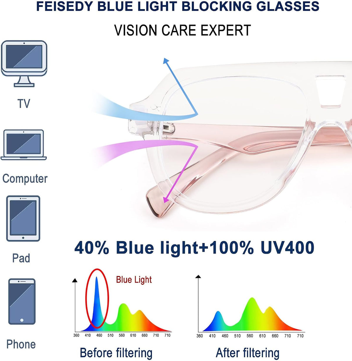 ÉÌƷͼƬ 37 | B0CFFB9X5W | FEISEDY Aviator Frame Glasses for Women Men Blue Light Blocking Glasses Anti Glare Computer Eyeglasses B0039