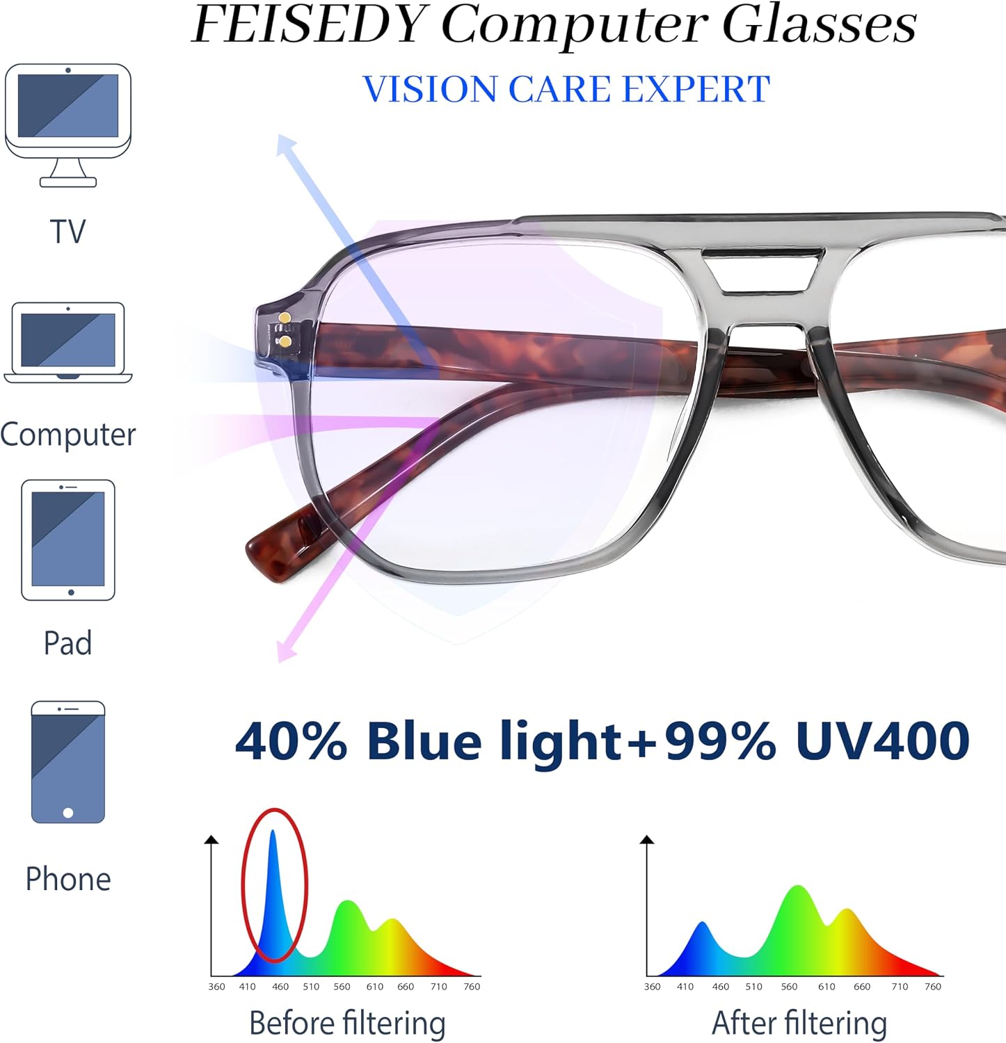 商品图片 13 | B0CHJST8ZK | FEISEDY Retro Aviator Reading Glasses Women Men Blue Light Blocking Reader Plastic Lightweight Frame B0071