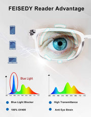 ÉÌƷͼƬ 34 | B07Q5Y42G2 | FEISEDY Progressive Multifocal Reading Glasses Blue Light Blocking Reader Glasses TR90 Frame Women Men B2497