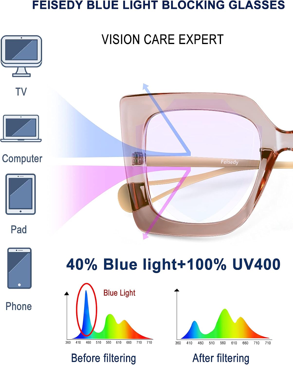 商品图片 48 | B08DF5QRXC | FEISEDY Oversized Square Blue Light Blocking Glasses Eye Strain Glare Pearl Inlay Arm Cat Eye Fashion Eyewear B2639