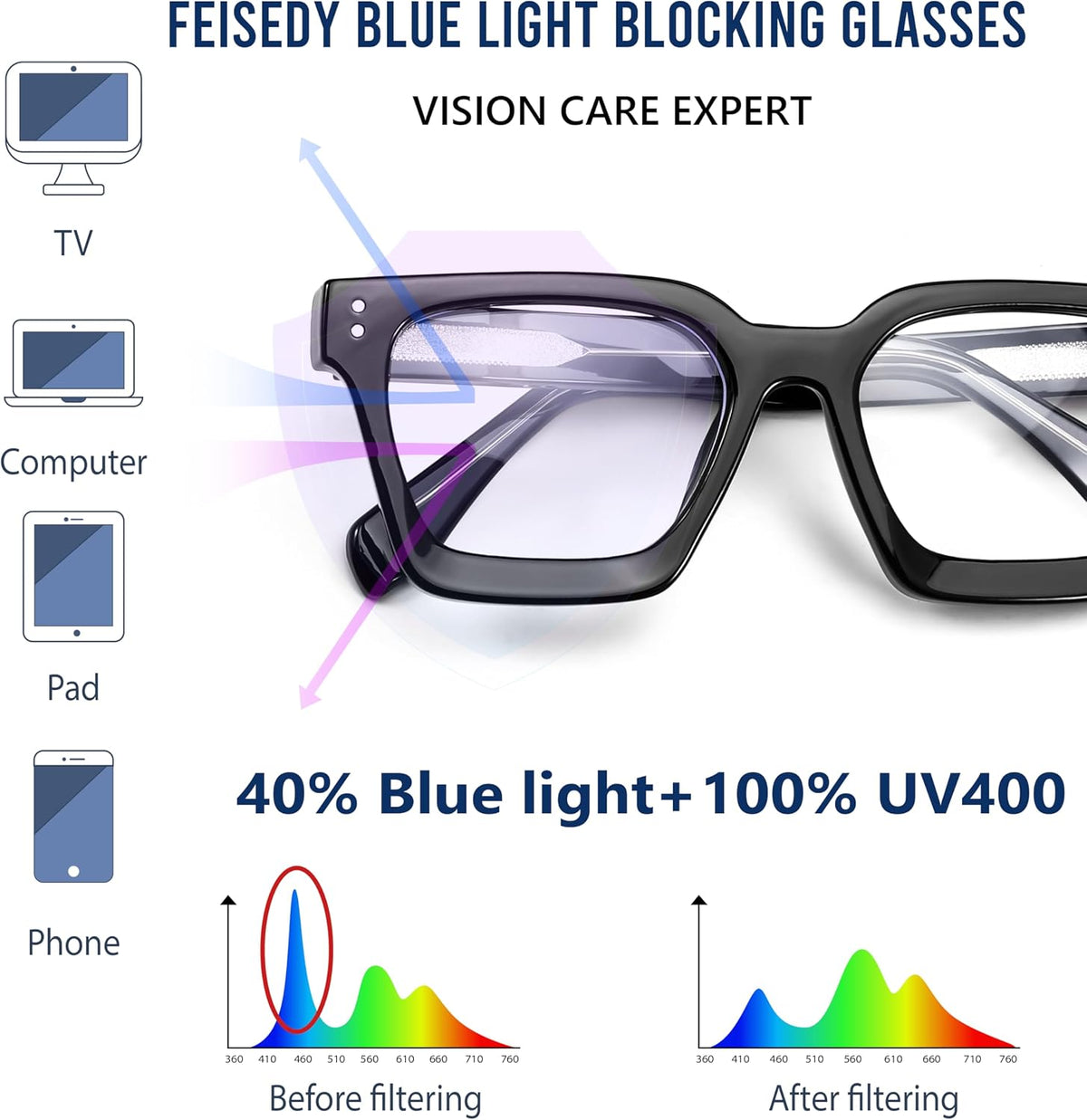 ÉÌƷͼƬ 12 | B0CWRK3FFF | FEISEDY Blue Light Blocking Glasses Women Men Chunky Square Computer Glasses B0101
