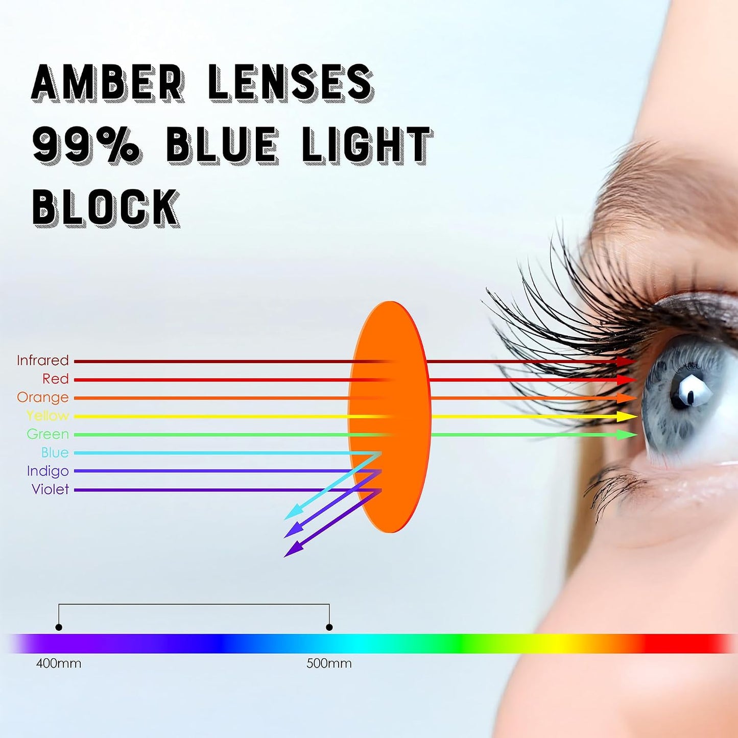 商品图片 5 | B0DGGGNMY1 | FEISEDY Fitover Blue Light Glasses Computer Gaming Eyeglasses for Better Sleep Anti Glare Nighttime Eye Wear B1228