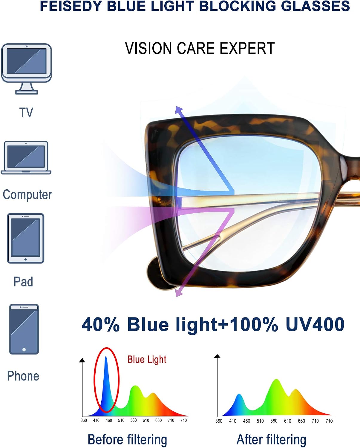 商品图片 40 | B08DF5QRXC | FEISEDY Oversized Square Blue Light Blocking Glasses Eye Strain Glare Pearl Inlay Arm Cat Eye Fashion Eyewear B2639