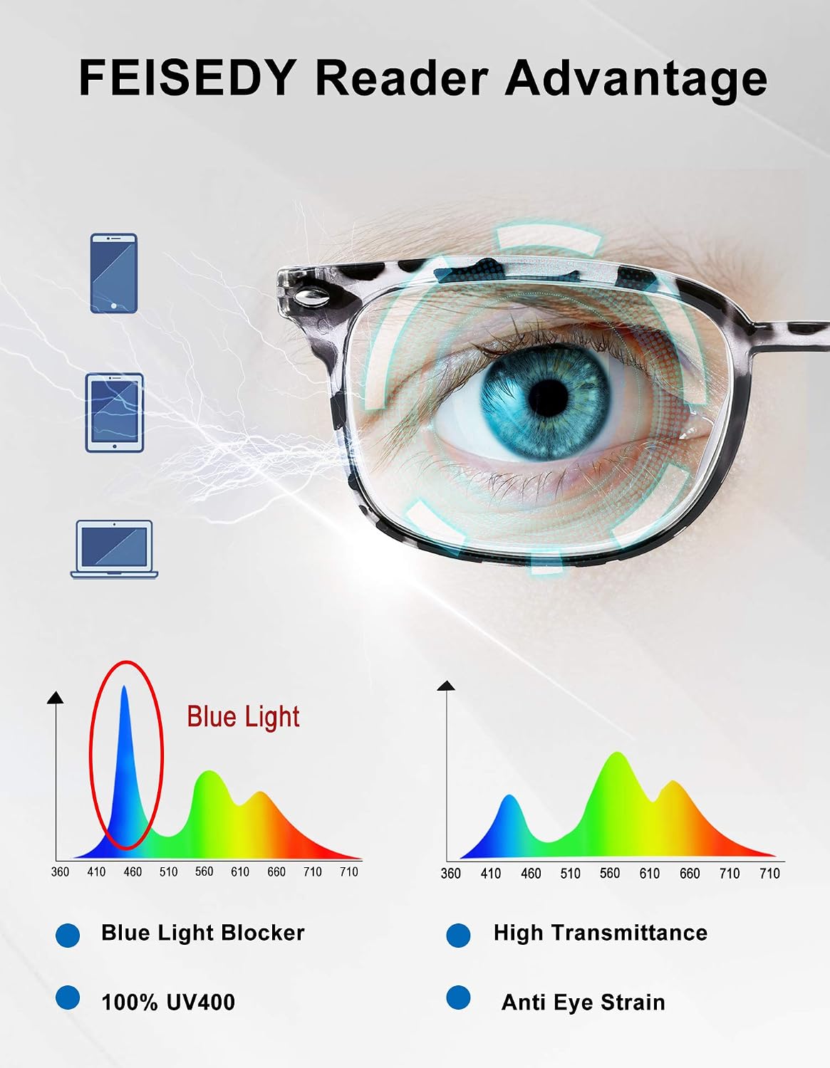 ÉÌƷͼƬ 46 | B07Q5Y42G2 | FEISEDY Progressive Multifocal Reading Glasses Blue Light Blocking Reader Glasses TR90 Frame Women Men B2497