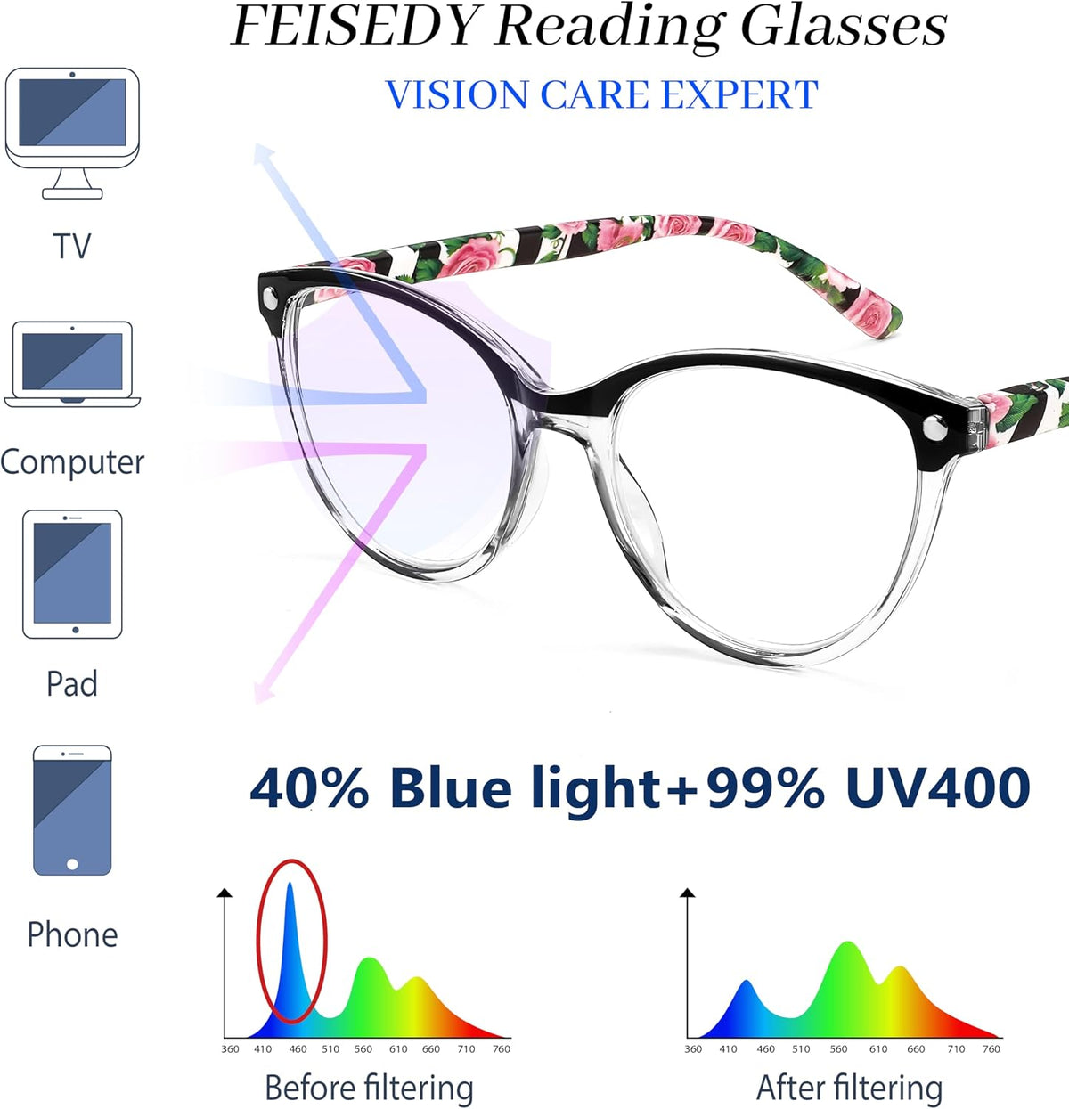 商品图片 5 | B0CHPCPR6X | FEISEDY Reading Glasses Cat Eye Blue Light Blocking Readers Anti Eyestrain with Spring Hinge B0043