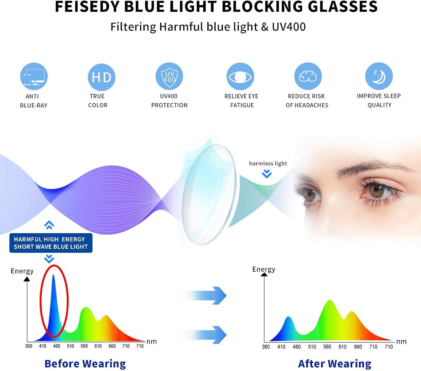 商品图片 31 | B0C6ZZXZ3F | FEISEDY Blue Light Glasses for Women Men Oversized Pilot Lightweight B2866