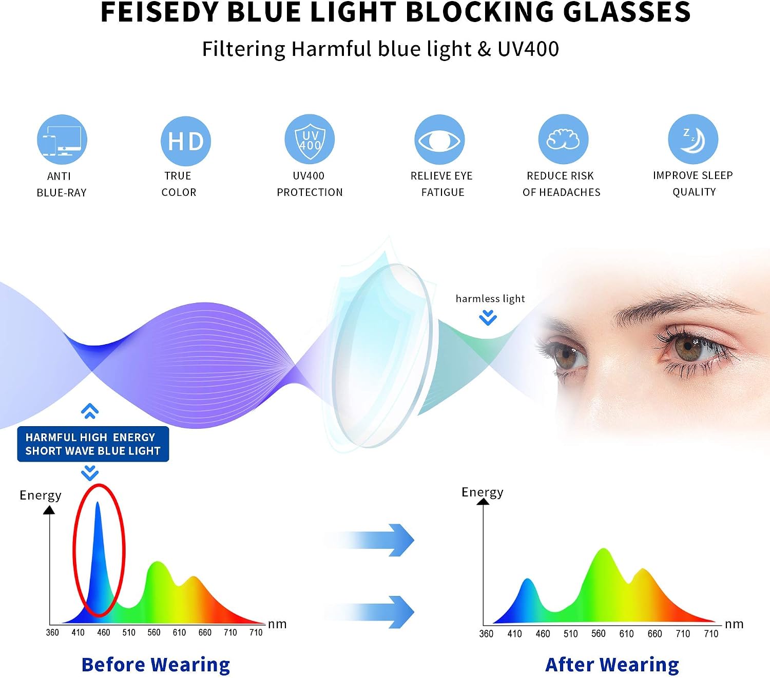 商品图片 31 | B0C6ZZXZ3F | FEISEDY Blue Light Glasses for Women Men Oversized Pilot Lightweight B2866