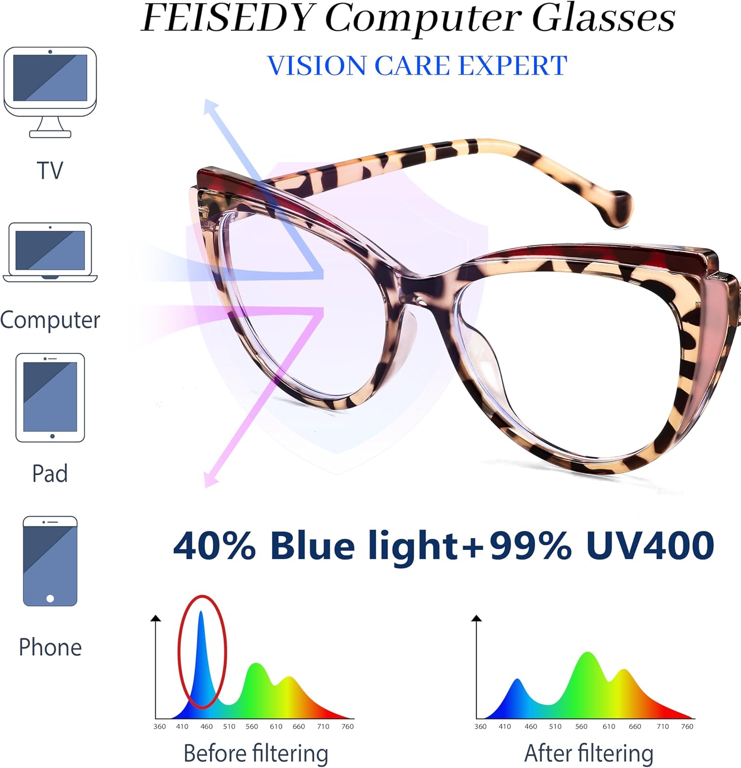 商品图片 25 | B0CGNLZQFZ | FEISEDY Women Cateye Blue Light Blocking Glasses Fake Nerd Clear Computer Eyewear TR Fashion Frame B0040