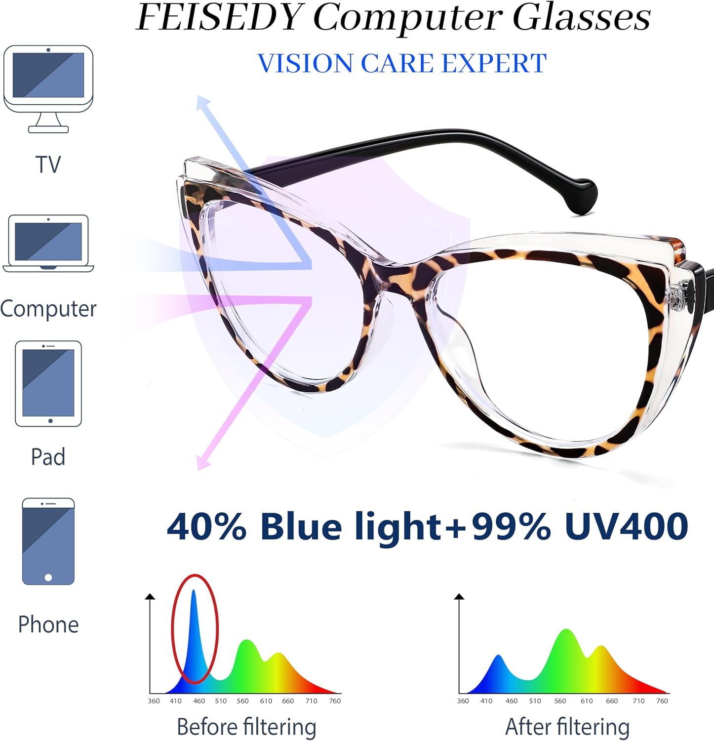 商品图片 11 | B0CGNLZQFZ | FEISEDY Women Cateye Blue Light Blocking Glasses Fake Nerd Clear Computer Eyewear TR Fashion Frame B0040