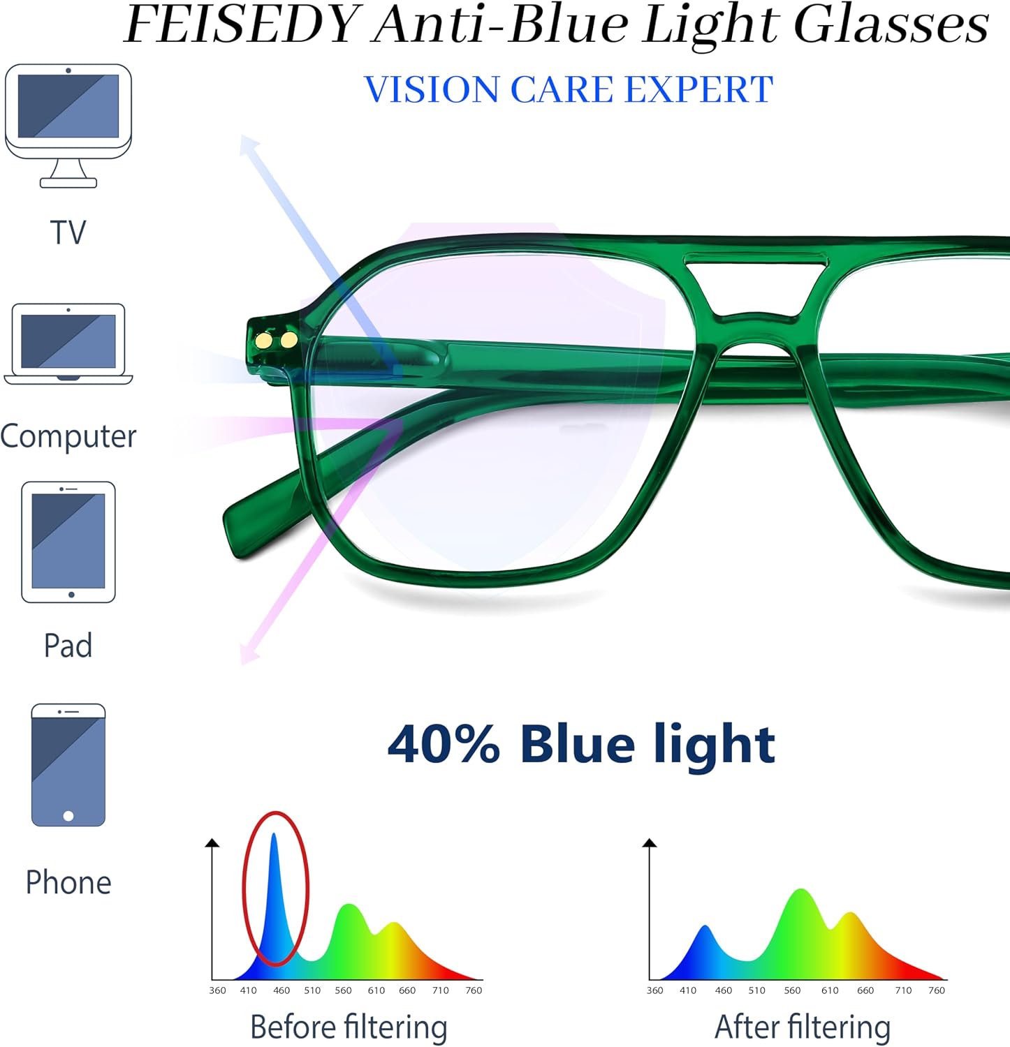商品图片 23 | B0CNCZF5FL | FEISEDY Retro Aviator Reading Glasses Square Readers for Women Men B0068 | Spring Hinge, Blue Light Reading Glasses,Stylish reading glasses for men