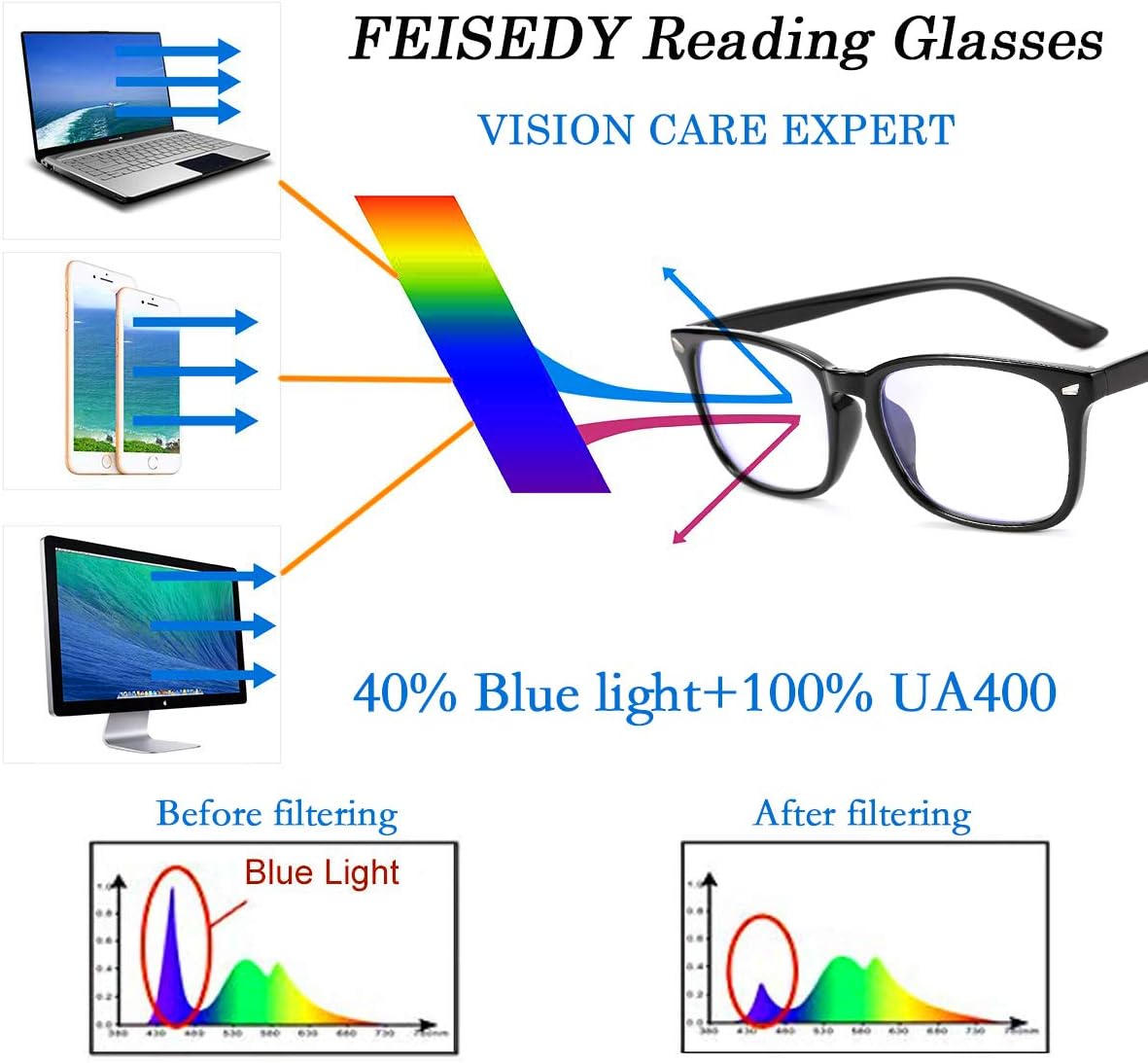 ÉÌƷͼƬ 3 | B07Z19XLDT | FEISEDY Vintage Reading Blue Light Blocking Glasses Women Men Reader Spring Hinge Glasses B2519