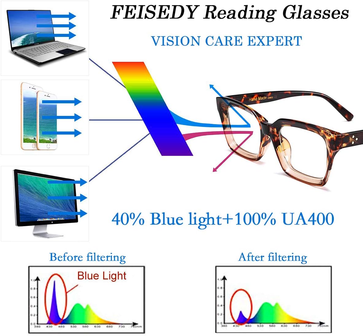 ÉÌƷͼƬ 19 | B07TCM52QY | FEISEDY Retro Square Blue Light Blocking Reading Glasses B2479