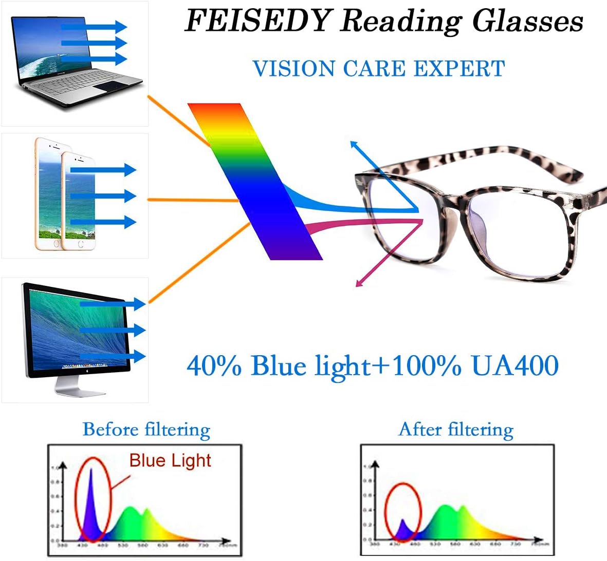 ÉÌƷͼƬ 21 | B07Z19XLDT | FEISEDY Vintage Reading Blue Light Blocking Glasses Women Men Reader Spring Hinge Glasses B2519