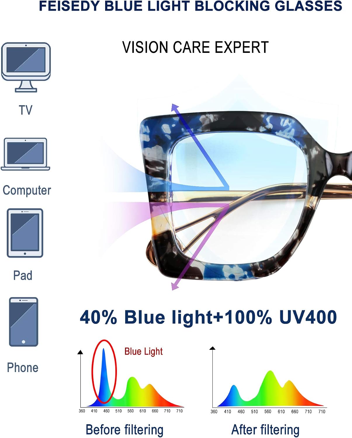 商品图片 60 | B08DF5QRXC | FEISEDY Oversized Square Blue Light Blocking Glasses Eye Strain Glare Pearl Inlay Arm Cat Eye Fashion Eyewear B2639