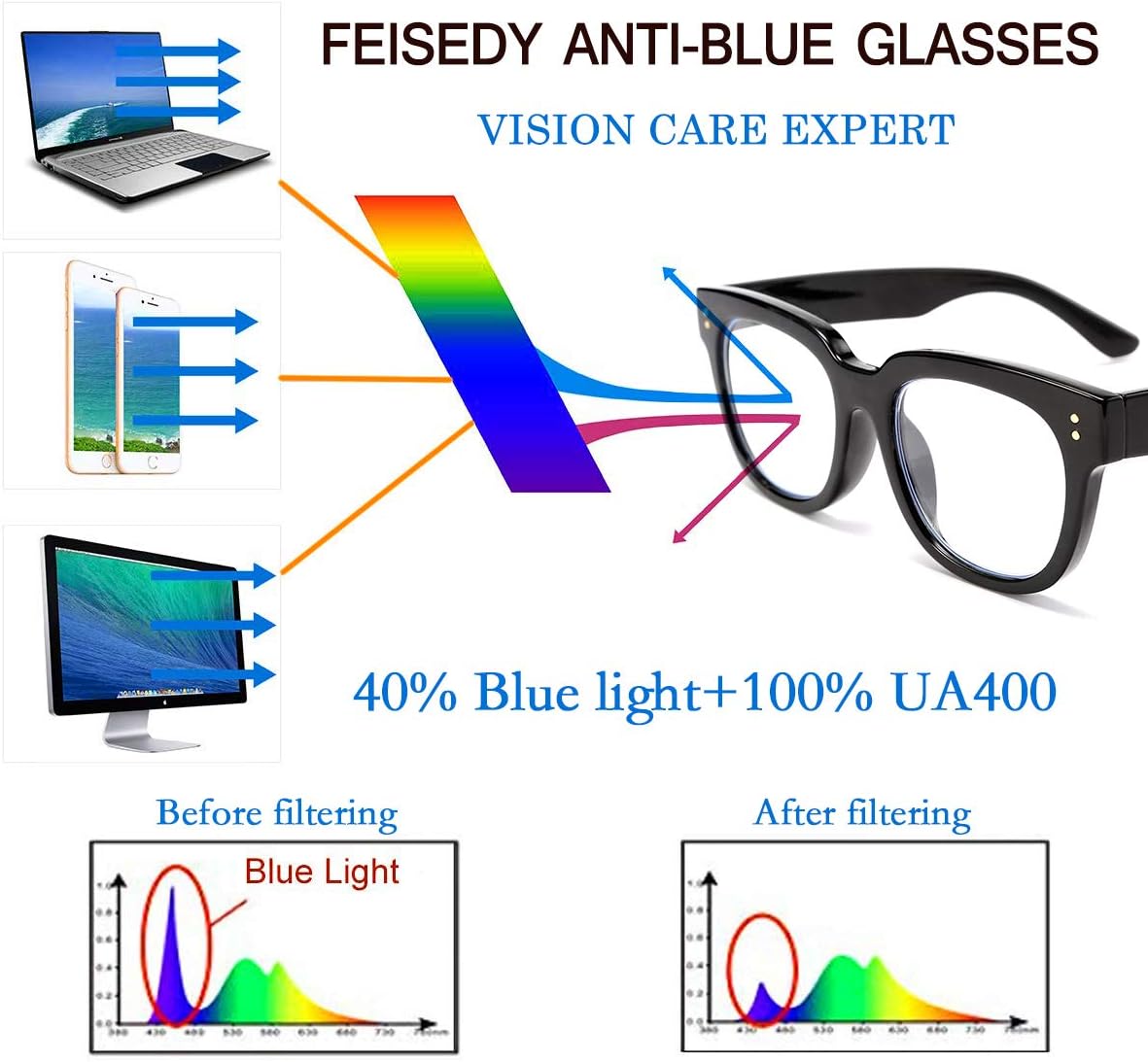 商品图片 2 | B08MFD4QG6 | FEISEDY Retro Square Anti Blue Light Blocking Glasses Women Thick Oversized Computer Eyeglasses Double Metal Studs B2689
