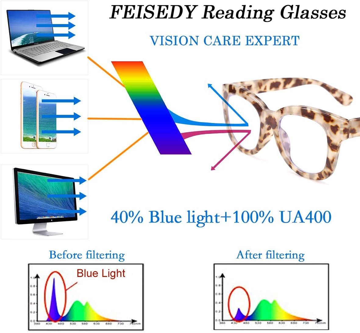 商品图片 24 | B082SVW71F | FEISEDY Retro Reading Glasses Thick Square Big Frame Blue Light Blocking Lens Anti Glare Digital Eyestrain B2534