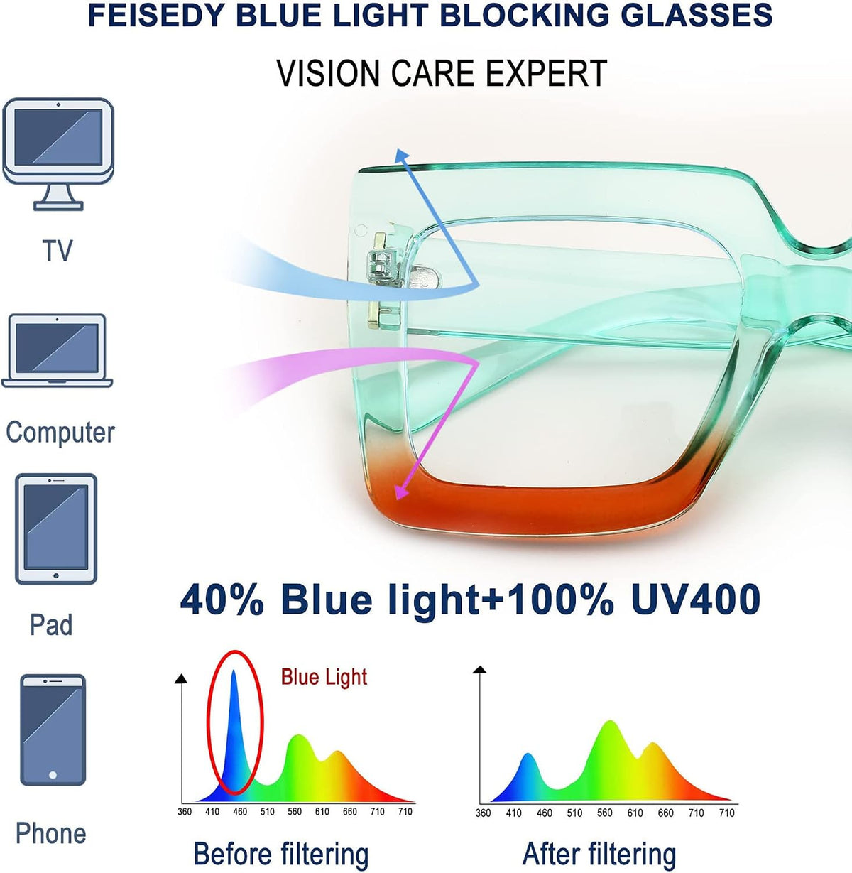 商品图片 23 | B0BZRTPH3F | FEISEDY Fashion Oversized Blue Light Glasses for Women Anti Fatigue Thick Square Computer Eyewear B2381