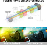 ÉÌƷͼƬ 14 | B09P11P3PC | FEISEDY Polarized Sports Sunglasses for Men Women, Classic Fishing Driving Cycling Goggles, UV400 Protection B2234