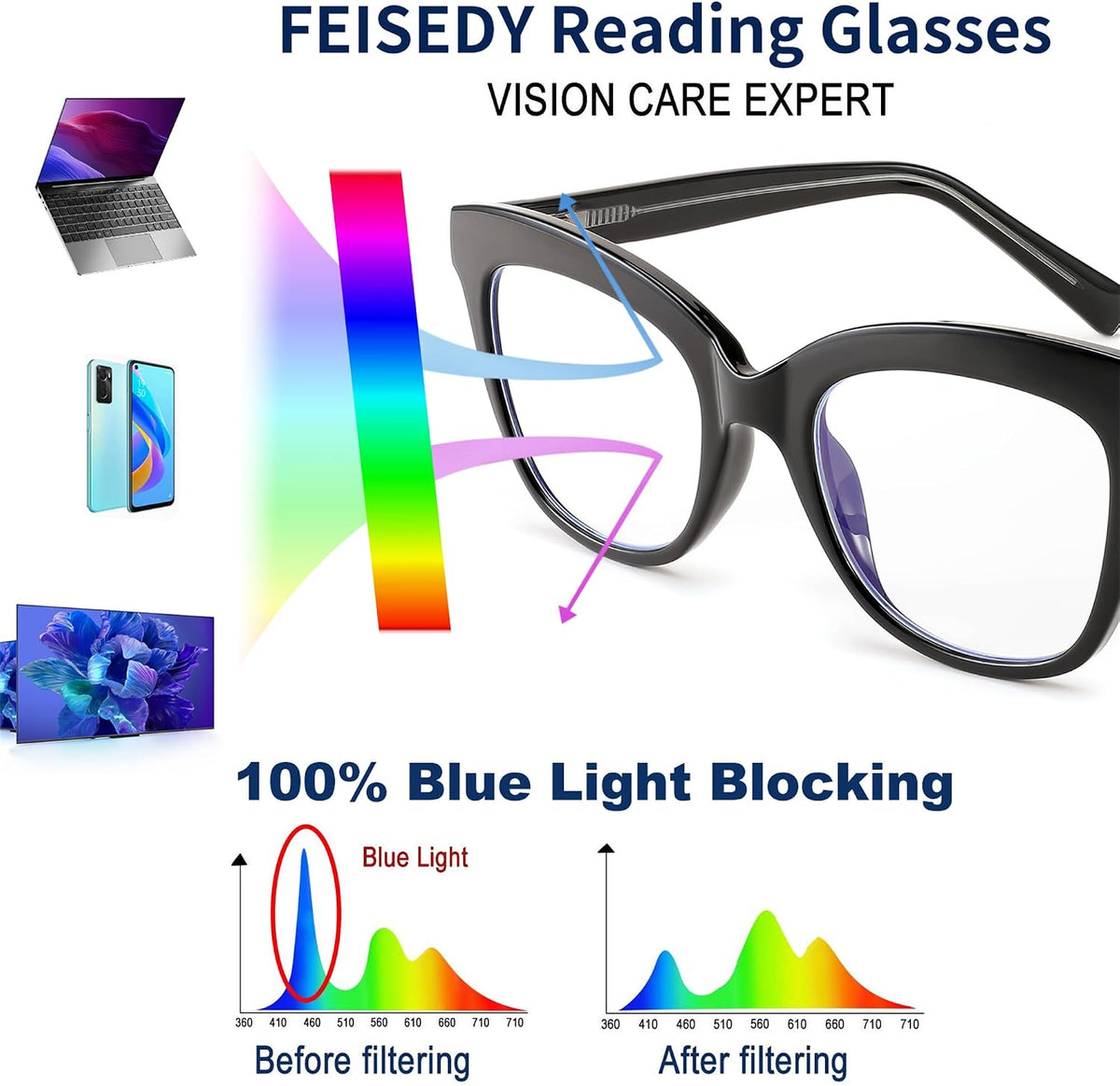 ÉÌƷͼƬ 20 | B0CNGMZZZX | FEISEDY Retro Square Reading Glasses Anti Glare Digital Blue Light Blocking Eyestrain for Women Reader B0058
