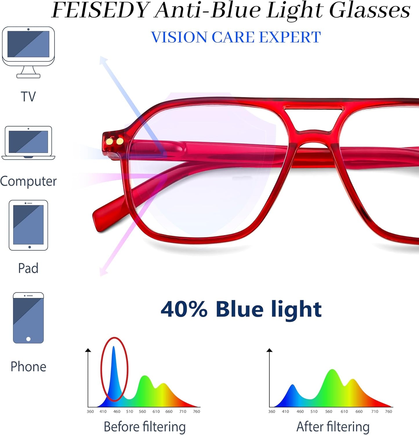 商品图片 30 | B0CNCZF5FL | FEISEDY Retro Aviator Reading Glasses Square Readers for Women Men B0068 | Spring Hinge, Blue Light Reading Glasses,Stylish reading glasses for men