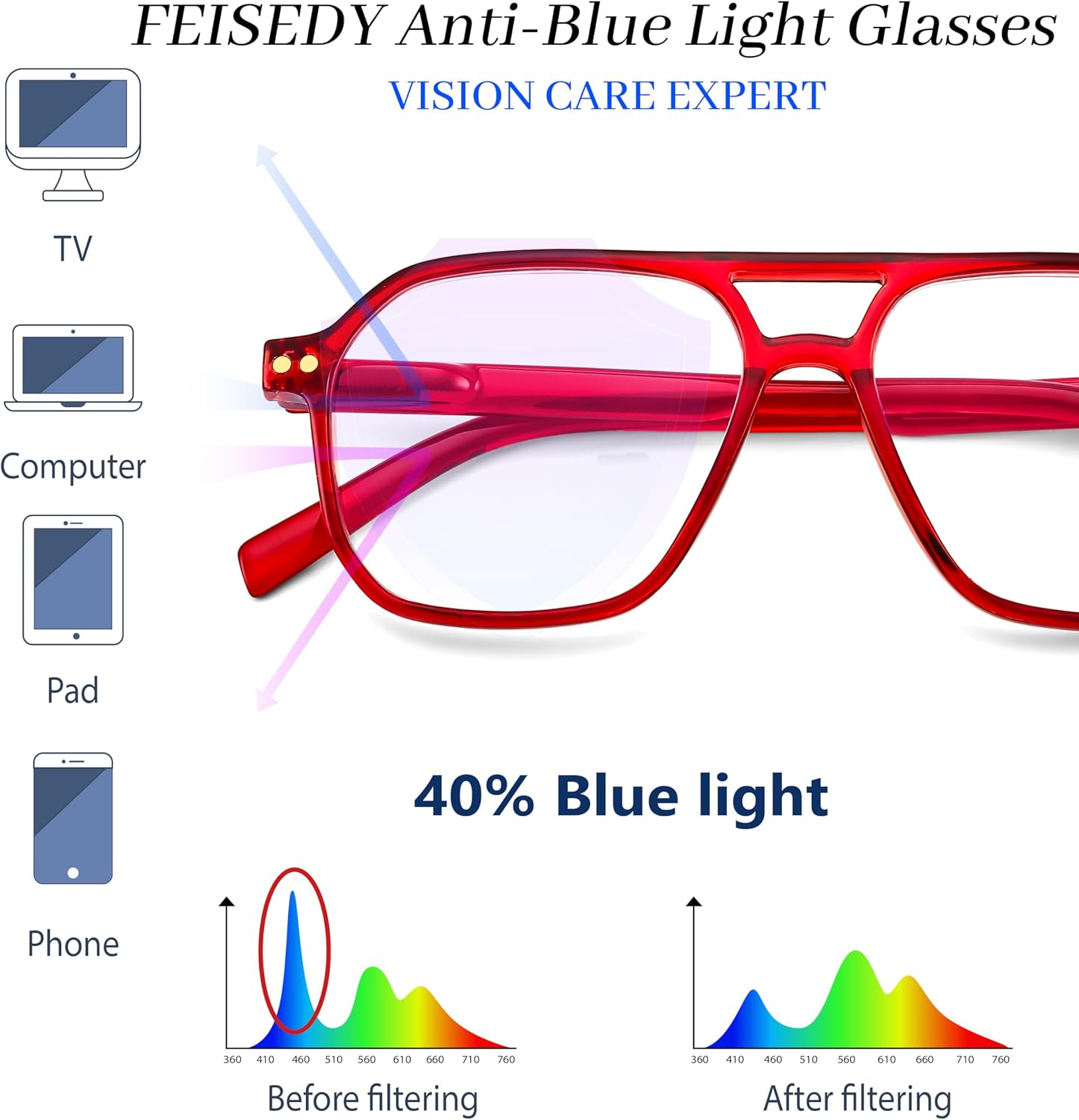 商品图片 30 | B0CNCZF5FL | FEISEDY Retro Aviator Reading Glasses Square Readers for Women Men B0068 | Spring Hinge, Blue Light Reading Glasses,Stylish reading glasses for men