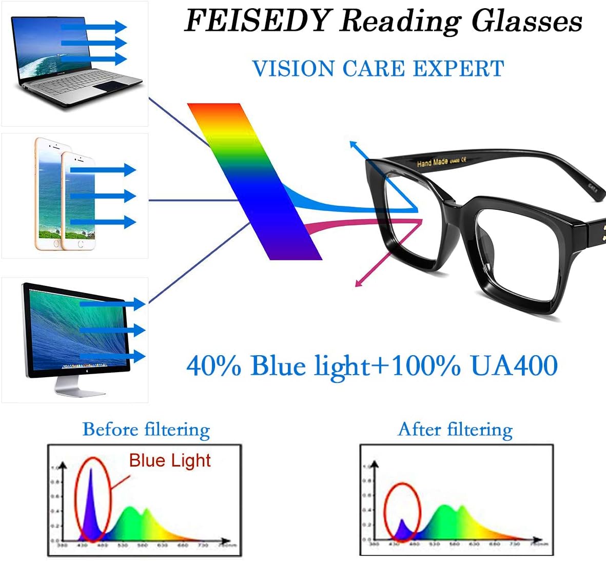 ÉÌƷͼƬ 25 | B07TCM52QY | FEISEDY Retro Square Blue Light Blocking Reading Glasses B2479