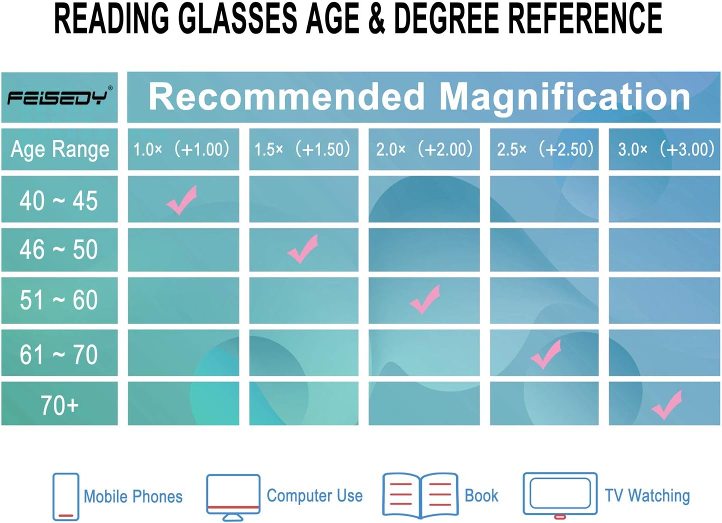 商品图片 15 | B08VNQPH3Y | FEISEDY Square Cat Eye Reading Glasses Blue Light Blocking Women Fashion Cateye Reader Anti Glare Digital Eyestrain B2604