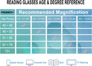 ÉÌƷͼƬ 15 | B08VNQPH3Y | FEISEDY Square Cat Eye Reading Glasses Blue Light Blocking Women Fashion Cateye Reader Anti Glare Digital Eyestrain B2604