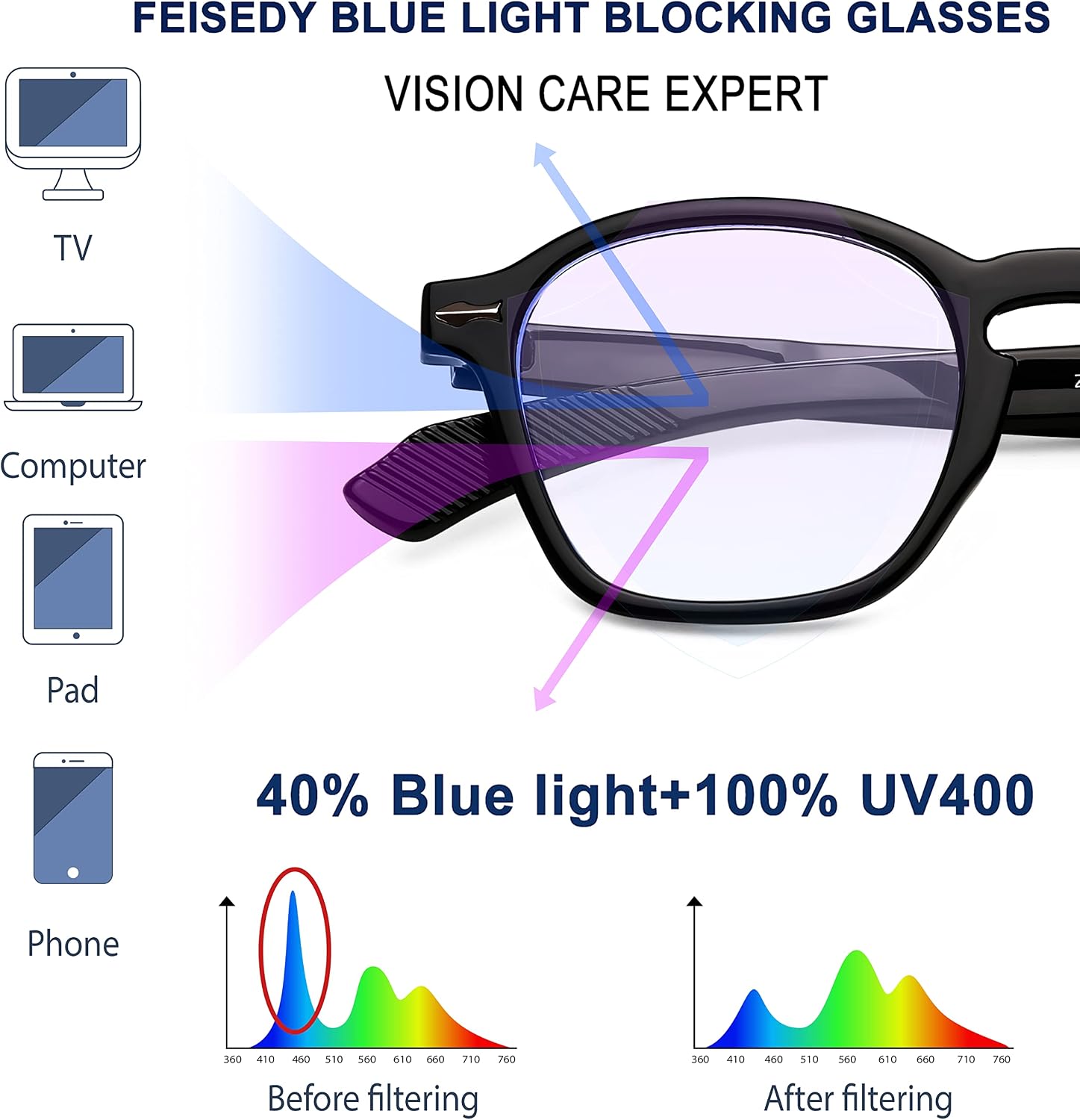 商品图片 4 | B0B7MDH4RM | FEISEDY Women Men Blue Light Blocking Computer Glasses Retro Small Round Sqaure Frame Eyewear B2928