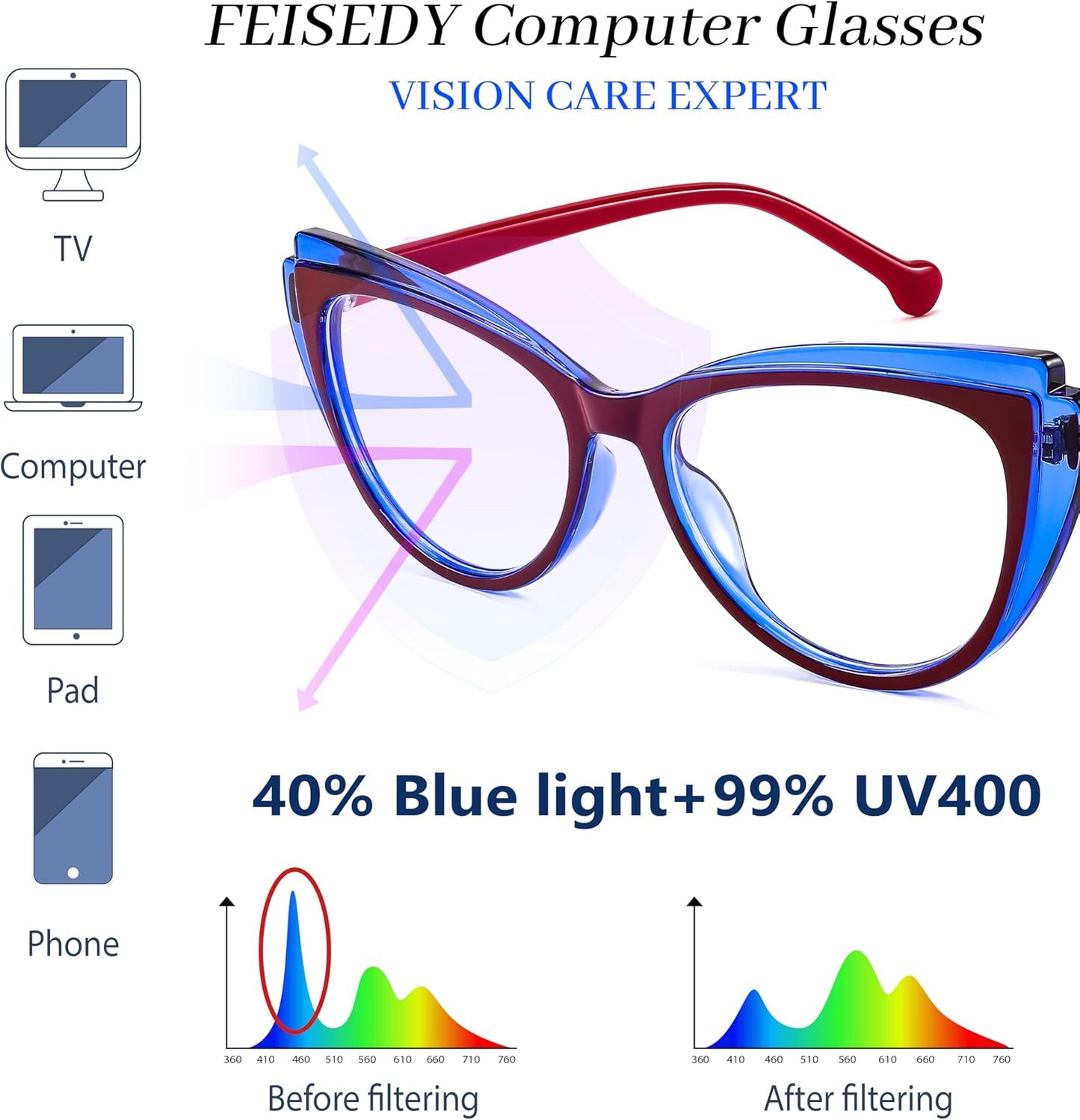 商品图片 5 | B0CGNLZQFZ | FEISEDY Women Cateye Blue Light Blocking Glasses Fake Nerd Clear Computer Eyewear TR Fashion Frame B0040