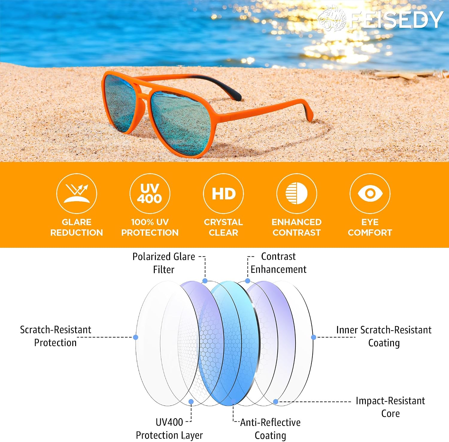 商品图片 11 | B0FY6J455M | FEISEDY Polarized Aviator Sunglasses for Men Women Trendy Sports B0324 | 100% UV400 protection, HD TAC lenses, Lightweight & durable, Driving, Hiking, Fishing, 50% recycled materials