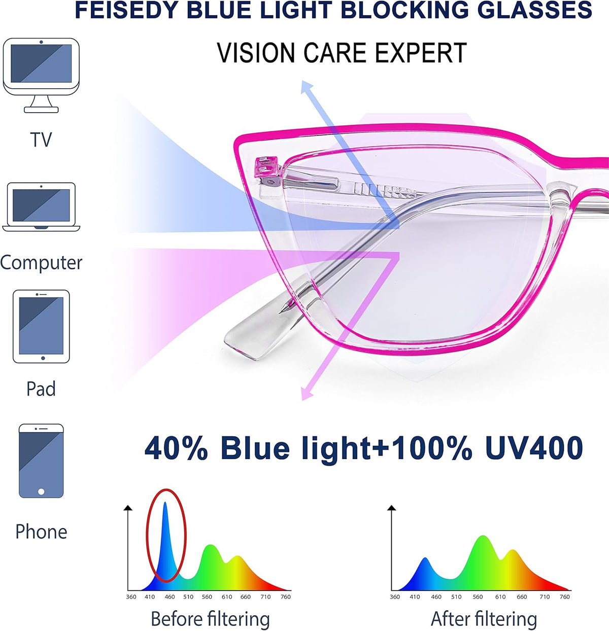 ÉÌƷͼƬ 34 | B0BHT5M418 | FEISEDY Women Cat Eye Blue Light Blocking Glasse Frame Fake Nerd Clear Square Computer Eyewear Anti Eyestrain B2353