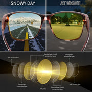 ÉÌƷͼƬ 35 | B0DJS7NVNT | FEISEDY Night Vision Driving Glasses Anti Glare Fit Over Glasses for Men Women Polarized Nighttime B0250