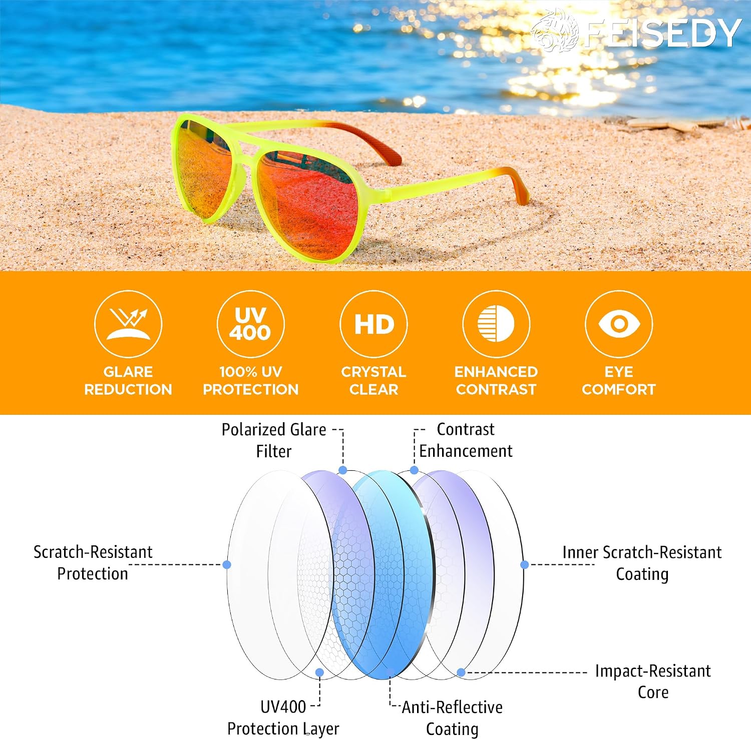 商品图片 42 | B0FY6J455M | FEISEDY Polarized Aviator Sunglasses for Men Women Trendy Sports B0324 | 100% UV400 protection, HD TAC lenses, Lightweight & durable, Driving, Hiking, Fishing, 50% recycled materials