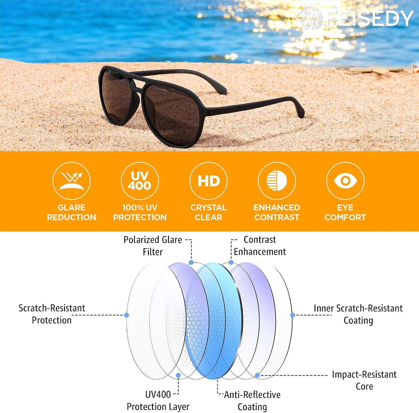 商品图片 5 | B0FY6J455M | FEISEDY Polarized Aviator Sunglasses for Men Women Trendy Sports B0324 | 100% UV400 protection, HD TAC lenses, Lightweight & durable, Driving, Hiking, Fishing, 50% recycled materials